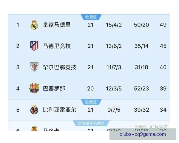 费尔明欧冠6战轰5球 距巴萨西班牙球员欧冠进球纪录仅差1球